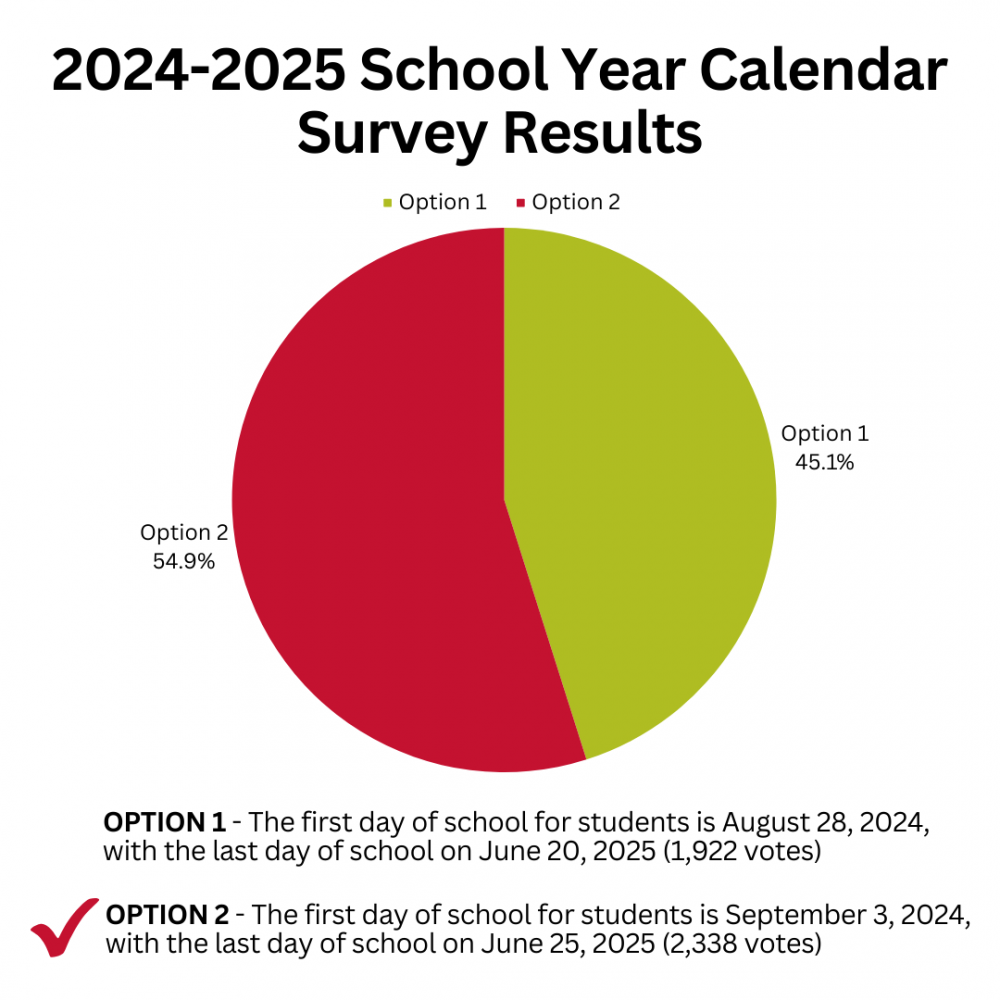 School Year Calendar Keewatin Patricia District School Board